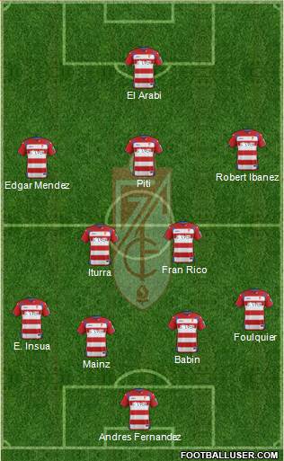 Granada C.F. Formation 2015