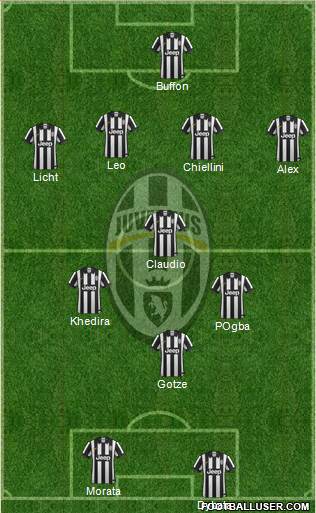 Juventus Formation 2015