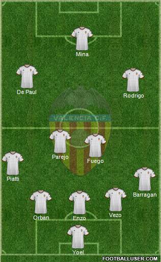 Valencia C.F., S.A.D. Formation 2015