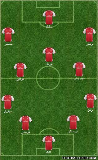 Arsenal Formation 2015