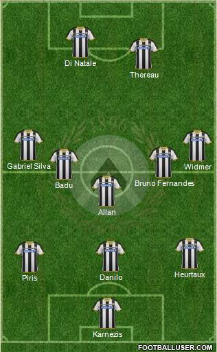 Udinese Formation 2015