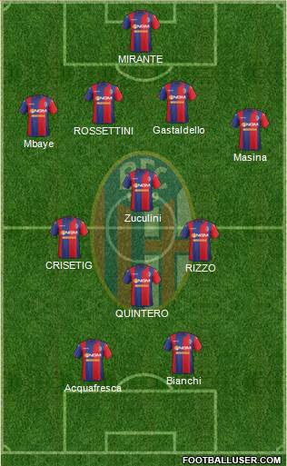 Bologna Formation 2015