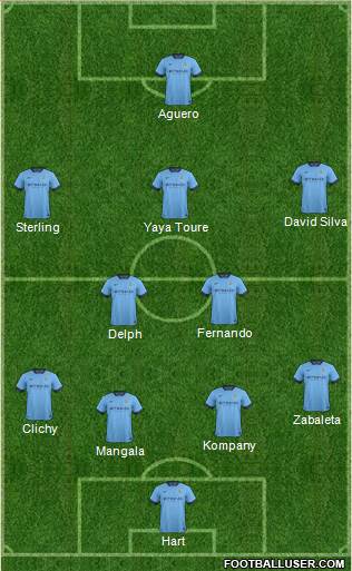 Manchester City Formation 2015