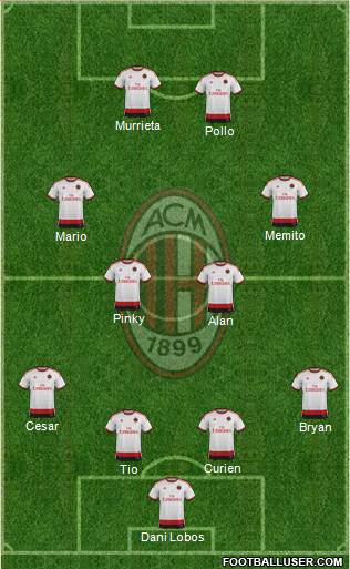 A.C. Milan Formation 2015