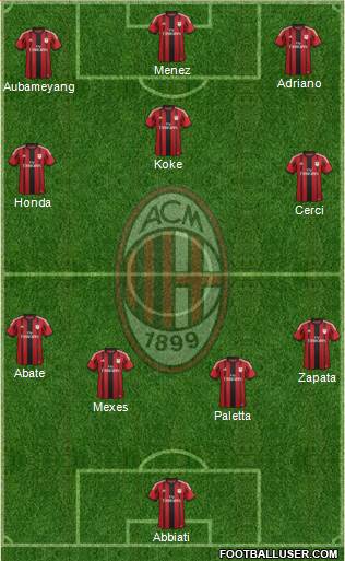 A.C. Milan Formation 2015