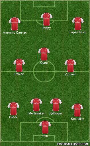 Arsenal Formation 2015