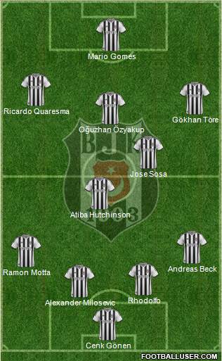 Besiktas JK Formation 2015