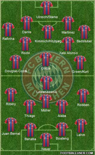 FC Bayern München Formation 2015