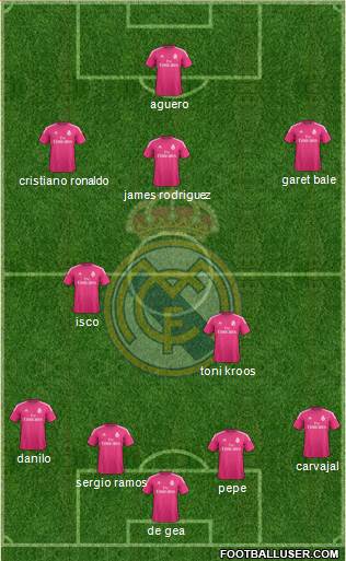 Real Madrid C.F. Formation 2015