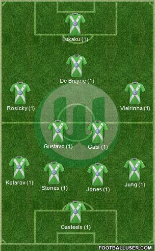 VfL Wolfsburg Formation 2015