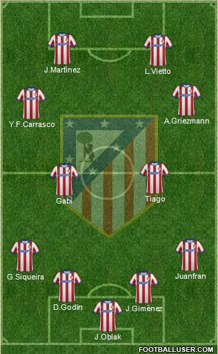 Atlético Madrid B Formation 2015