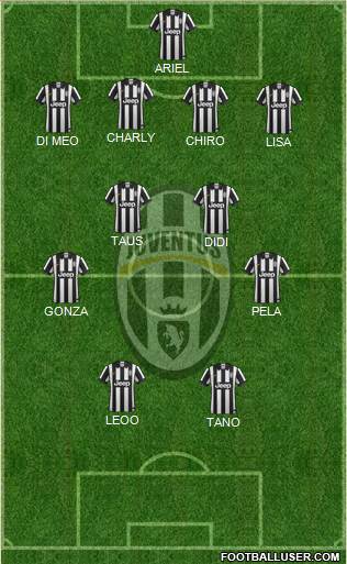 Juventus Formation 2015