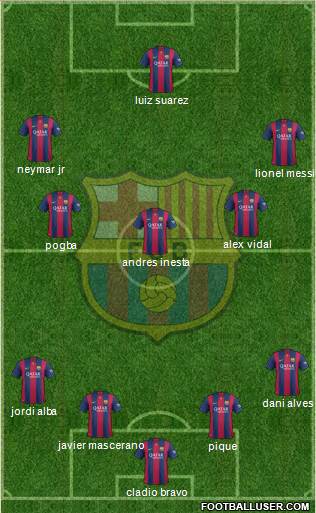F.C. Barcelona Formation 2015