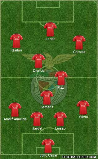Sport Lisboa e Benfica - SAD Formation 2015