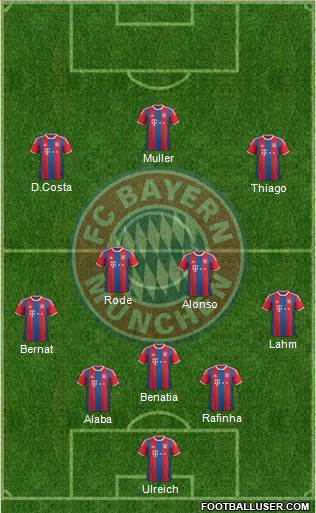 FC Bayern München Formation 2015