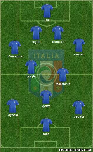 Italy Formation 2015