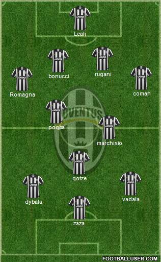 Juventus Formation 2015