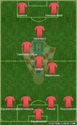 Croatia Formation 2015