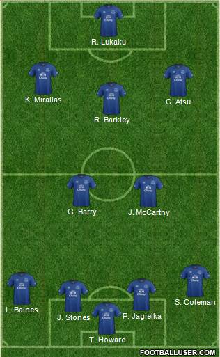 Everton Formation 2015