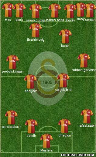 Galatasaray SK Formation 2015