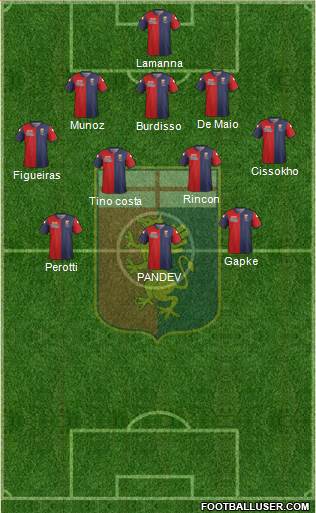 Genoa Formation 2015