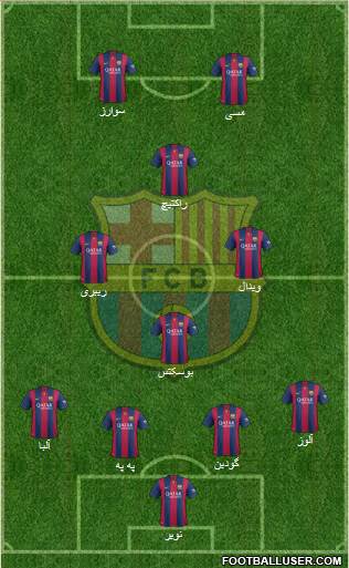 F.C. Barcelona Formation 2015