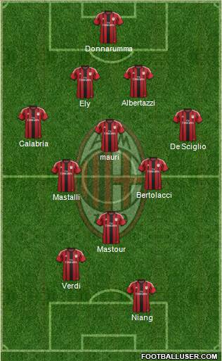 A.C. Milan Formation 2015