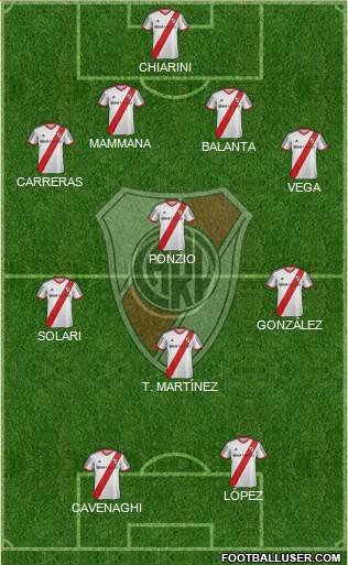 River Plate Formation 2015