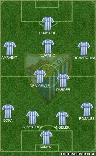 Málaga C.F., S.A.D. Formation 2015