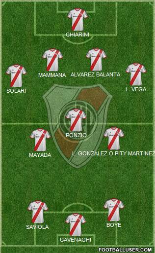 River Plate Formation 2015