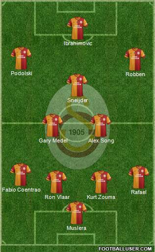 Galatasaray SK Formation 2015