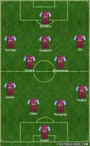 Aston Villa Formation 2015