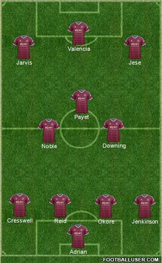 West Ham United Formation 2015