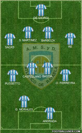 Atlético Rafaela Formation 2015