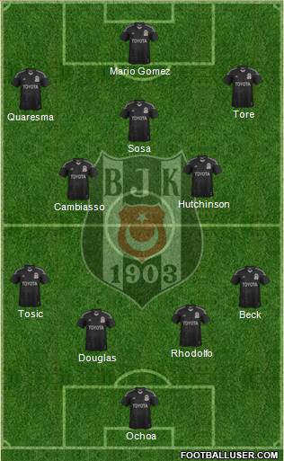 Besiktas JK Formation 2015