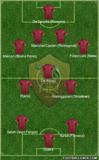 AS Roma Formation 2015