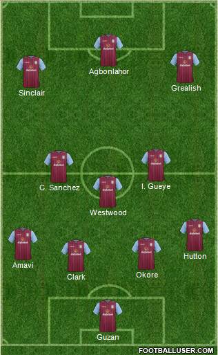 Aston Villa Formation 2015