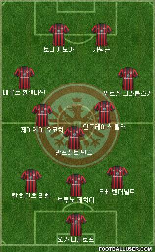 Eintracht Frankfurt Formation 2015