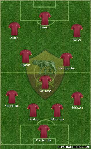 AS Roma Formation 2015