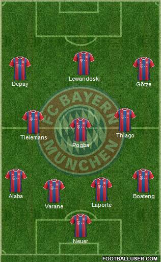 FC Bayern München Formation 2015