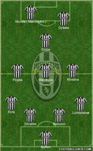 Juventus Formation 2015