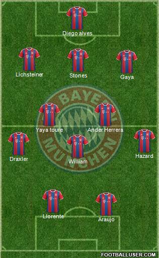 FC Bayern München Formation 2015