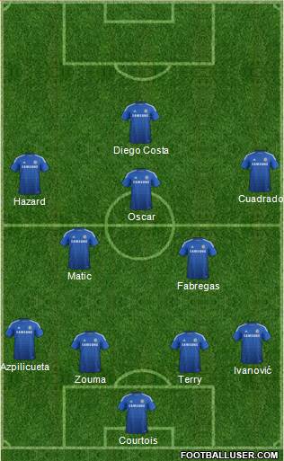Chelsea Formation 2015