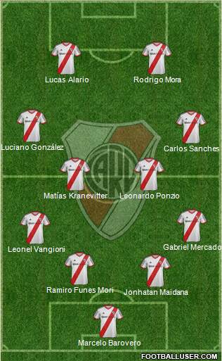 River Plate Formation 2015