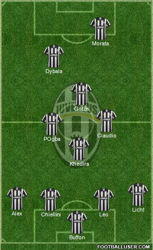 Juventus Formation 2015