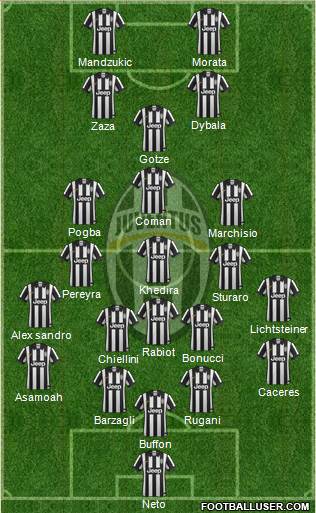 Juventus Formation 2015