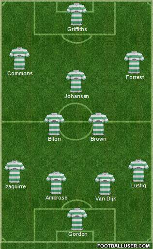 Celtic Formation 2015