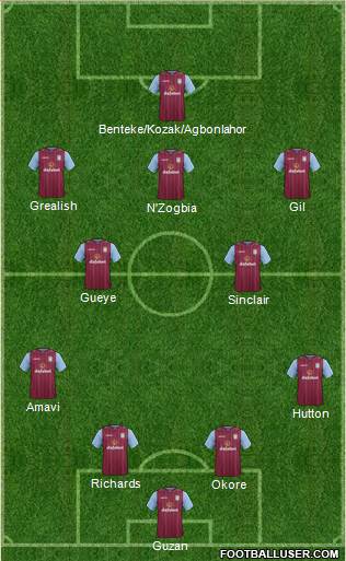 Aston Villa Formation 2015