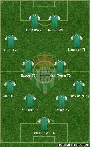 Real Betis B., S.A.D. Formation 2015