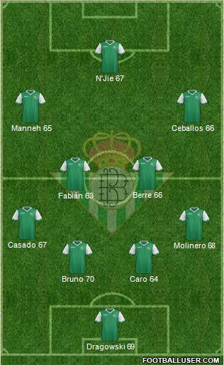 Real Betis B., S.A.D. Formation 2015